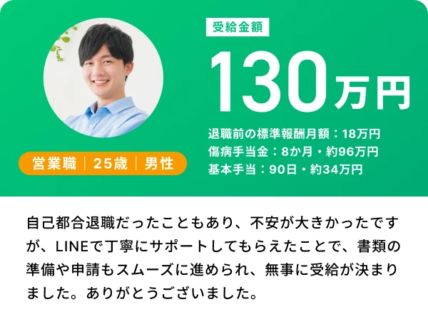 営業職 25歳 男性：受給金額130万円（傷病手当金：8か月・約96万円、基本手当：90日・約34万円）